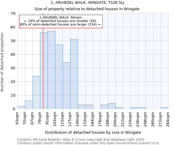 1, ARUNDEL WALK, WINGATE, TS28 5LJ: Size of property relative to detached houses in Wingate