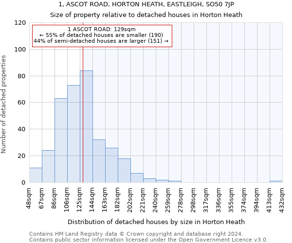 1, ASCOT ROAD, HORTON HEATH, EASTLEIGH, SO50 7JP: Size of property relative to detached houses in Horton Heath