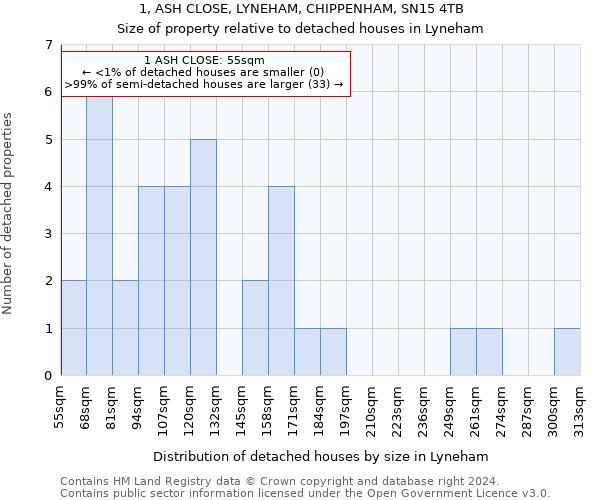 1, ASH CLOSE, LYNEHAM, CHIPPENHAM, SN15 4TB: Size of property relative to detached houses in Lyneham