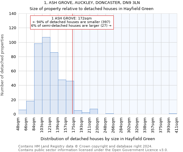 1, ASH GROVE, AUCKLEY, DONCASTER, DN9 3LN: Size of property relative to detached houses in Hayfield Green