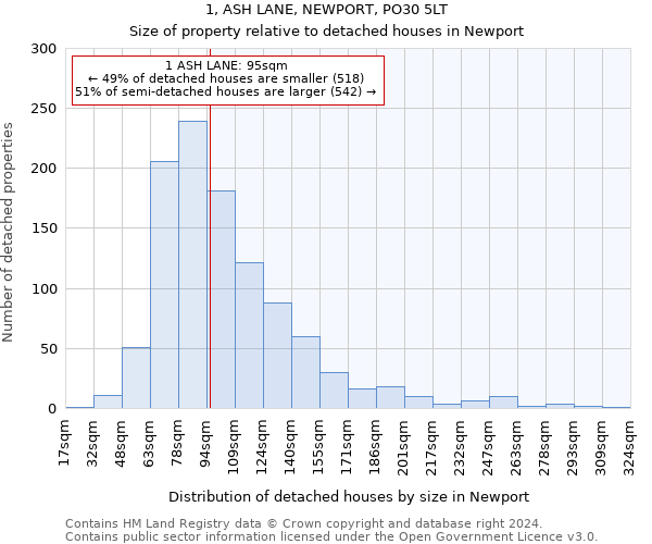 1, ASH LANE, NEWPORT, PO30 5LT: Size of property relative to detached houses in Newport