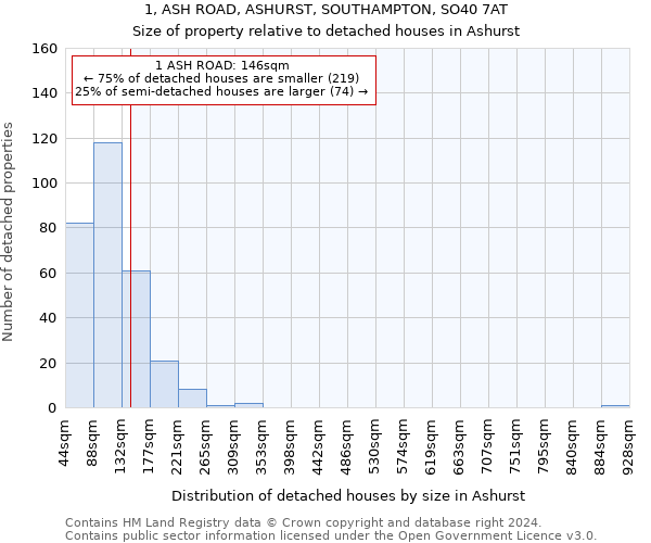 1, ASH ROAD, ASHURST, SOUTHAMPTON, SO40 7AT: Size of property relative to detached houses in Ashurst