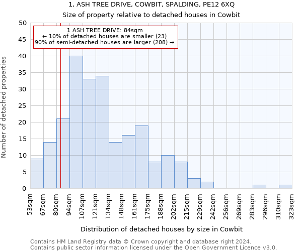 1, ASH TREE DRIVE, COWBIT, SPALDING, PE12 6XQ: Size of property relative to detached houses in Cowbit