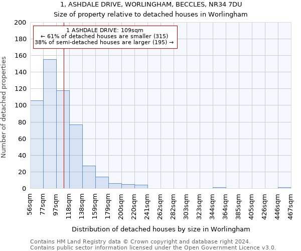 1, ASHDALE DRIVE, WORLINGHAM, BECCLES, NR34 7DU: Size of property relative to detached houses in Worlingham