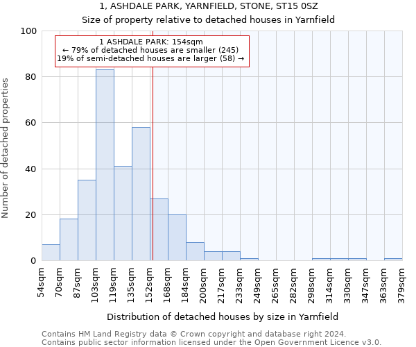 1, ASHDALE PARK, YARNFIELD, STONE, ST15 0SZ: Size of property relative to detached houses in Yarnfield