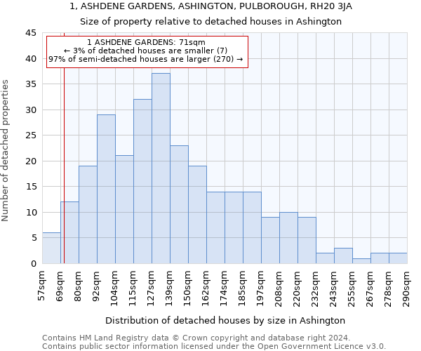 1, ASHDENE GARDENS, ASHINGTON, PULBOROUGH, RH20 3JA: Size of property relative to detached houses in Ashington