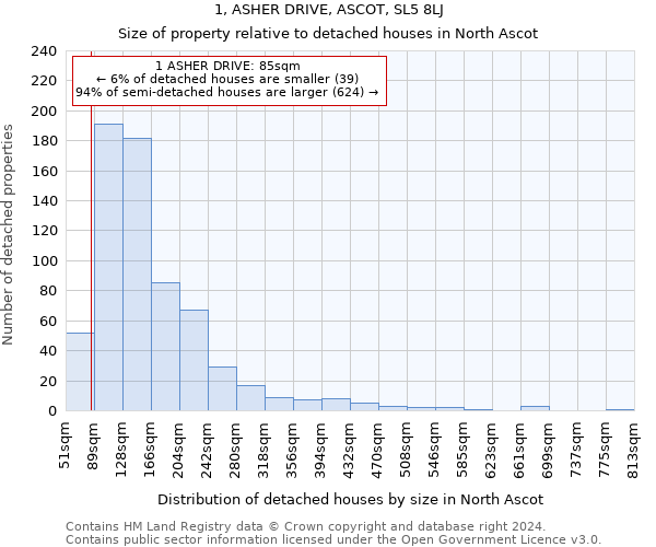 1, ASHER DRIVE, ASCOT, SL5 8LJ: Size of property relative to detached houses in North Ascot