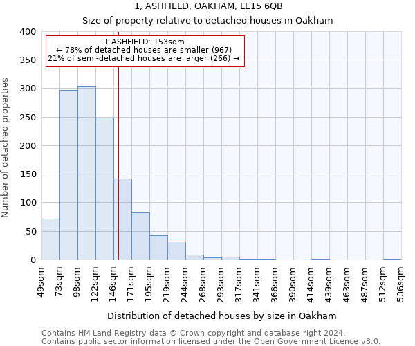 1, ASHFIELD, OAKHAM, LE15 6QB: Size of property relative to detached houses in Oakham