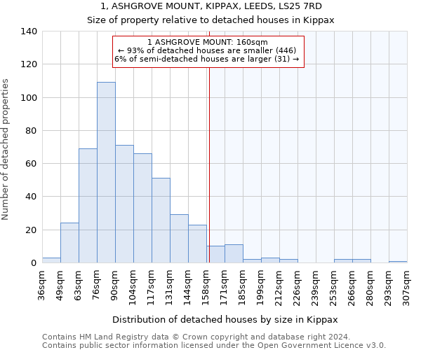 1, ASHGROVE MOUNT, KIPPAX, LEEDS, LS25 7RD: Size of property relative to detached houses in Kippax