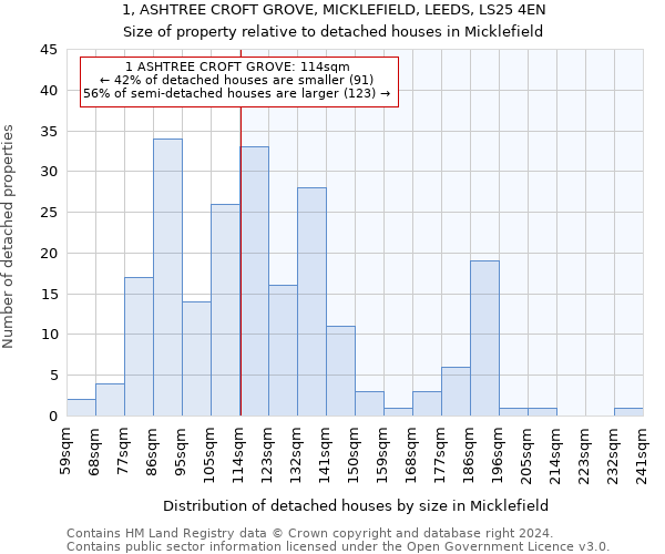 1, ASHTREE CROFT GROVE, MICKLEFIELD, LEEDS, LS25 4EN: Size of property relative to detached houses in Micklefield