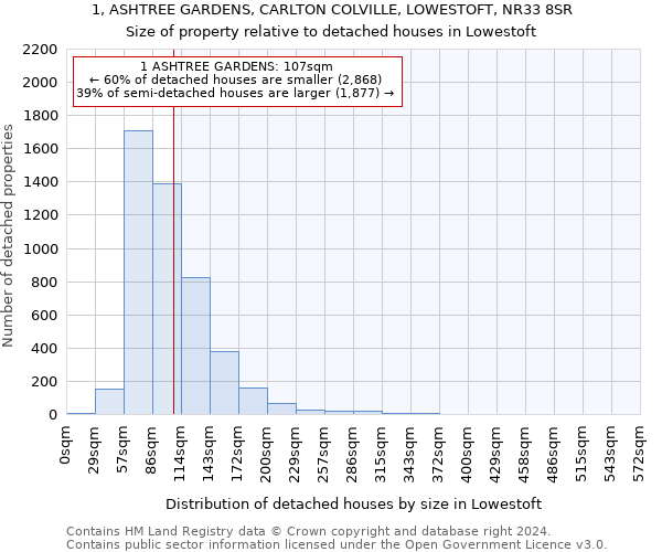 1, ASHTREE GARDENS, CARLTON COLVILLE, LOWESTOFT, NR33 8SR: Size of property relative to detached houses in Lowestoft