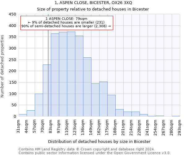 1, ASPEN CLOSE, BICESTER, OX26 3XQ: Size of property relative to detached houses in Bicester