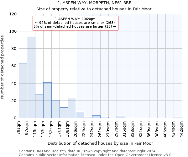 1, ASPEN WAY, MORPETH, NE61 3BF: Size of property relative to detached houses in Fair Moor