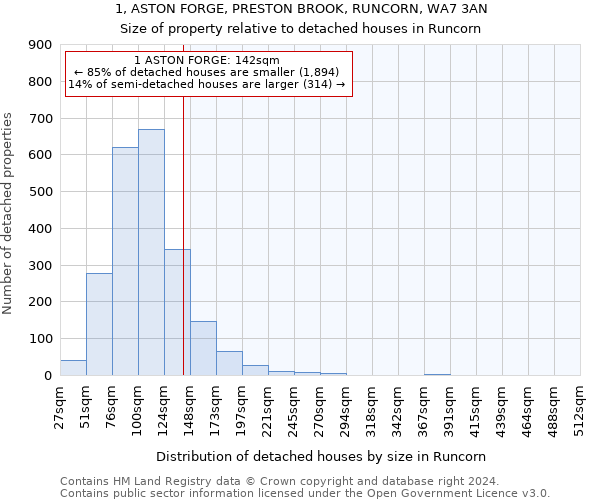 1, ASTON FORGE, PRESTON BROOK, RUNCORN, WA7 3AN: Size of property relative to detached houses in Runcorn