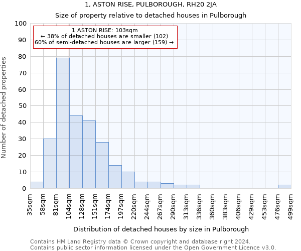 1, ASTON RISE, PULBOROUGH, RH20 2JA: Size of property relative to detached houses in Pulborough