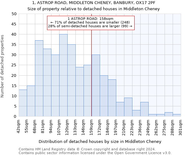 1, ASTROP ROAD, MIDDLETON CHENEY, BANBURY, OX17 2PF: Size of property relative to detached houses in Middleton Cheney