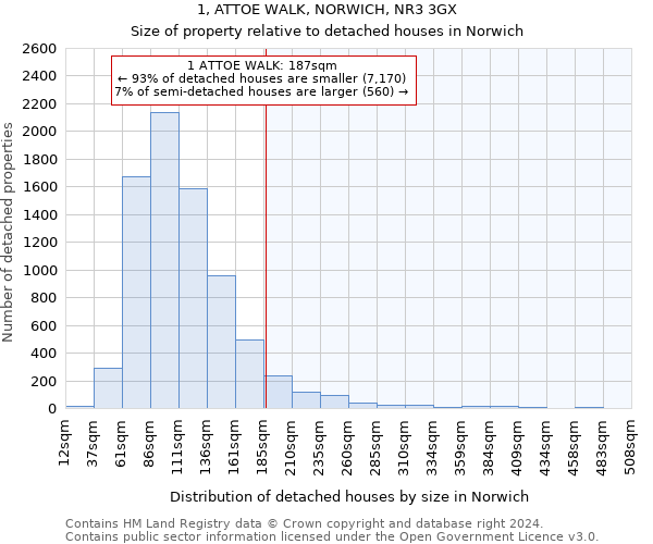 1, ATTOE WALK, NORWICH, NR3 3GX: Size of property relative to detached houses in Norwich