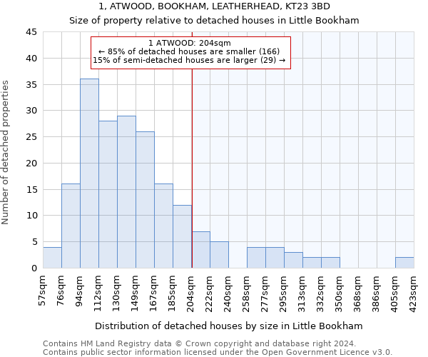 1, ATWOOD, BOOKHAM, LEATHERHEAD, KT23 3BD: Size of property relative to detached houses in Little Bookham