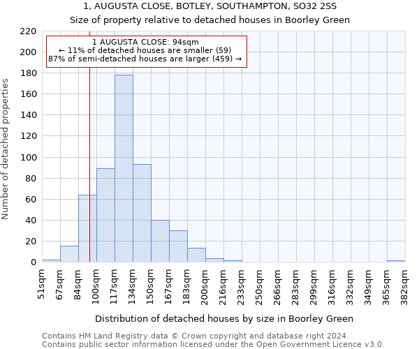 1, AUGUSTA CLOSE, BOTLEY, SOUTHAMPTON, SO32 2SS: Size of property relative to detached houses in Boorley Green