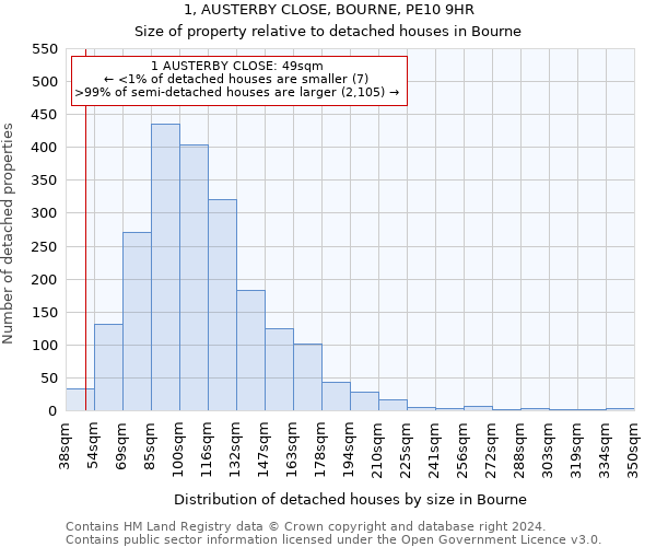 1, AUSTERBY CLOSE, BOURNE, PE10 9HR: Size of property relative to detached houses in Bourne