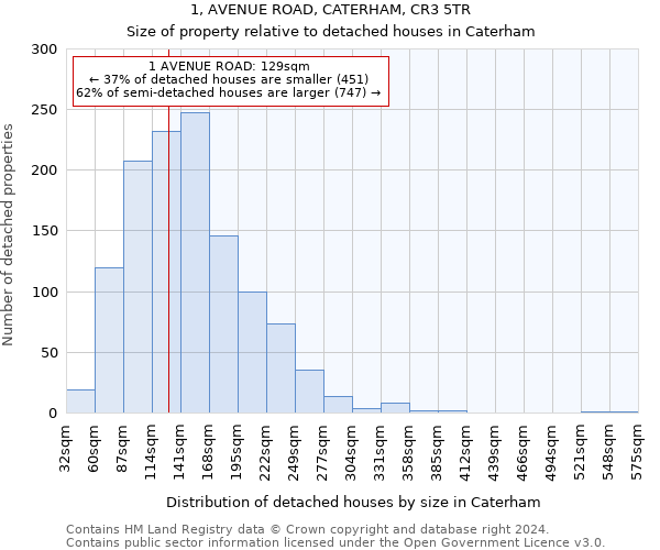 1, AVENUE ROAD, CATERHAM, CR3 5TR: Size of property relative to detached houses in Caterham