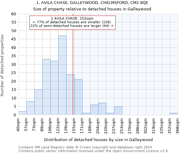 1, AVILA CHASE, GALLEYWOOD, CHELMSFORD, CM2 8QE: Size of property relative to detached houses in Galleywood