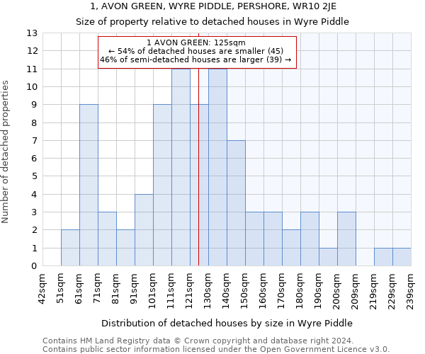 1, AVON GREEN, WYRE PIDDLE, PERSHORE, WR10 2JE: Size of property relative to detached houses in Wyre Piddle