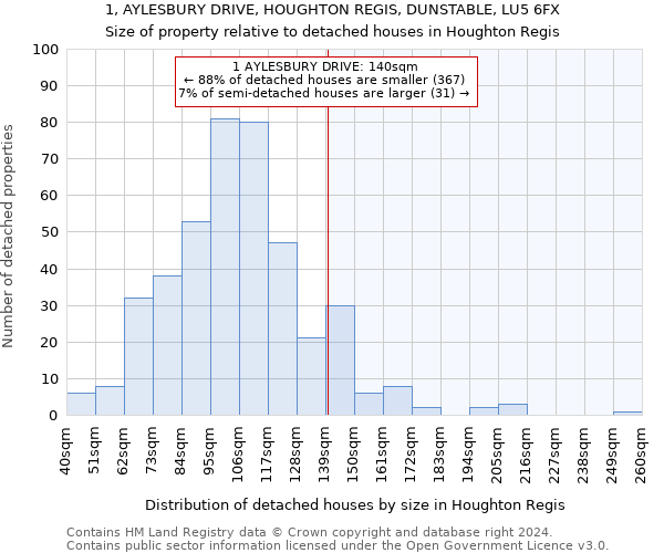 1, AYLESBURY DRIVE, HOUGHTON REGIS, DUNSTABLE, LU5 6FX: Size of property relative to detached houses in Houghton Regis