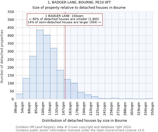 1, BADGER LANE, BOURNE, PE10 0FT: Size of property relative to detached houses in Bourne