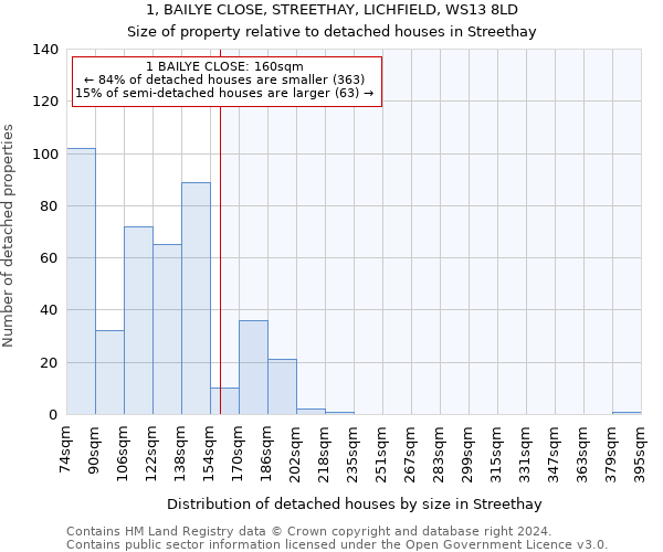 1, BAILYE CLOSE, STREETHAY, LICHFIELD, WS13 8LD: Size of property relative to detached houses in Streethay