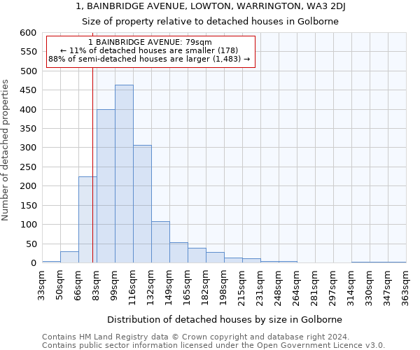 1, BAINBRIDGE AVENUE, LOWTON, WARRINGTON, WA3 2DJ: Size of property relative to detached houses in Golborne