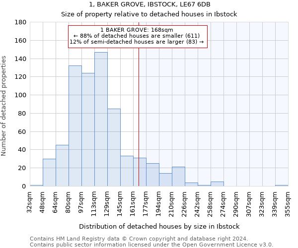 1, BAKER GROVE, IBSTOCK, LE67 6DB: Size of property relative to detached houses in Ibstock