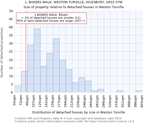 1, BAKERS WALK, WESTON TURVILLE, AYLESBURY, HP22 5YW: Size of property relative to detached houses in Weston Turville