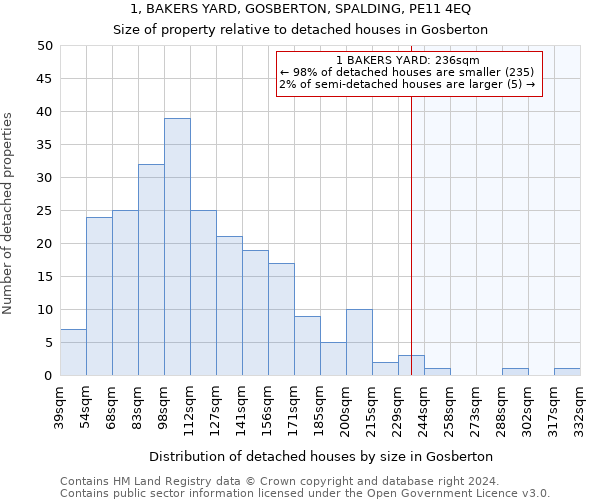 1, BAKERS YARD, GOSBERTON, SPALDING, PE11 4EQ: Size of property relative to detached houses in Gosberton