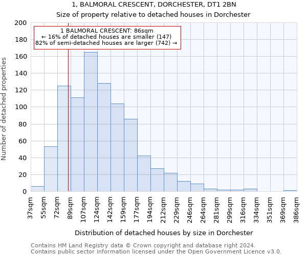 1, BALMORAL CRESCENT, DORCHESTER, DT1 2BN: Size of property relative to detached houses in Dorchester