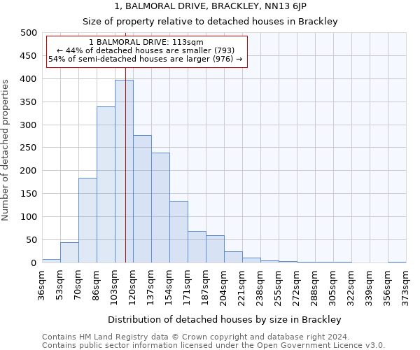 1, BALMORAL DRIVE, BRACKLEY, NN13 6JP: Size of property relative to detached houses in Brackley