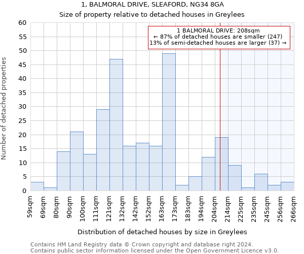 1, BALMORAL DRIVE, SLEAFORD, NG34 8GA: Size of property relative to detached houses in Greylees