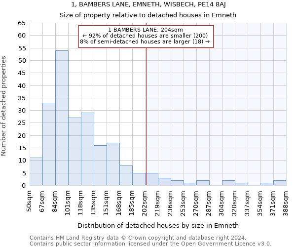 1, BAMBERS LANE, EMNETH, WISBECH, PE14 8AJ: Size of property relative to detached houses in Emneth