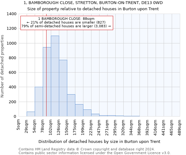 1, BAMBOROUGH CLOSE, STRETTON, BURTON-ON-TRENT, DE13 0WD: Size of property relative to detached houses in Burton upon Trent