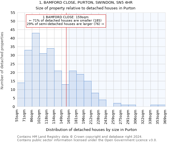 1, BAMFORD CLOSE, PURTON, SWINDON, SN5 4HR: Size of property relative to detached houses in Purton