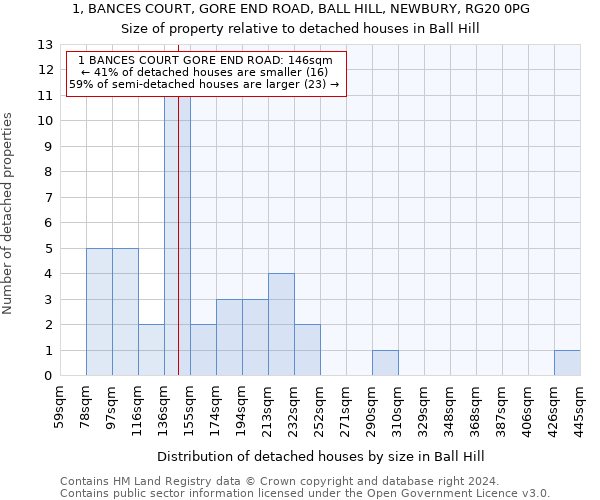 1, BANCES COURT, GORE END ROAD, BALL HILL, NEWBURY, RG20 0PG: Size of property relative to detached houses in Ball Hill