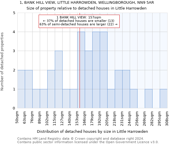 1, BANK HILL VIEW, LITTLE HARROWDEN, WELLINGBOROUGH, NN9 5AR: Size of property relative to detached houses in Little Harrowden