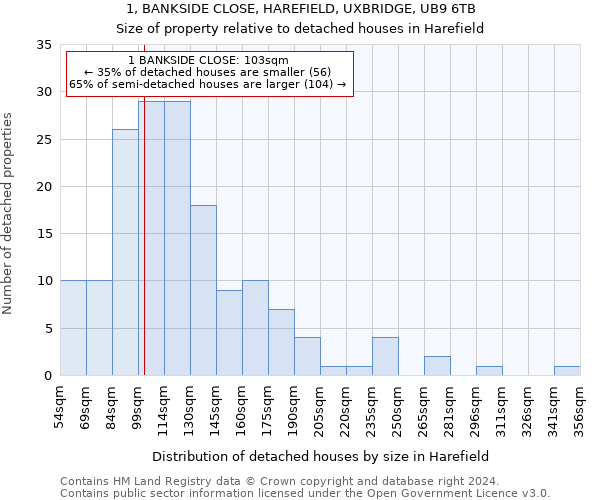 1, BANKSIDE CLOSE, HAREFIELD, UXBRIDGE, UB9 6TB: Size of property relative to detached houses in Harefield