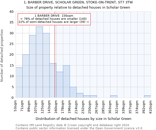 1, BARBER DRIVE, SCHOLAR GREEN, STOKE-ON-TRENT, ST7 3TW: Size of property relative to detached houses in Scholar Green