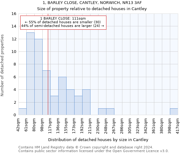 1, BARLEY CLOSE, CANTLEY, NORWICH, NR13 3AF: Size of property relative to detached houses in Cantley