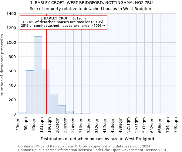 1, BARLEY CROFT, WEST BRIDGFORD, NOTTINGHAM, NG2 7RU: Size of property relative to detached houses in West Bridgford