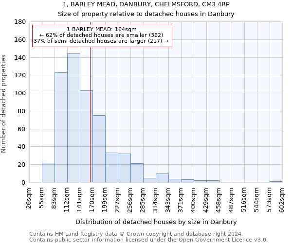 1, BARLEY MEAD, DANBURY, CHELMSFORD, CM3 4RP: Size of property relative to detached houses in Danbury