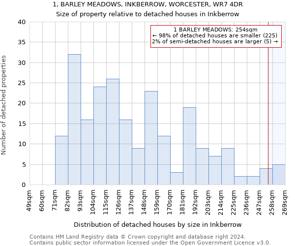 1, BARLEY MEADOWS, INKBERROW, WORCESTER, WR7 4DR: Size of property relative to detached houses in Inkberrow