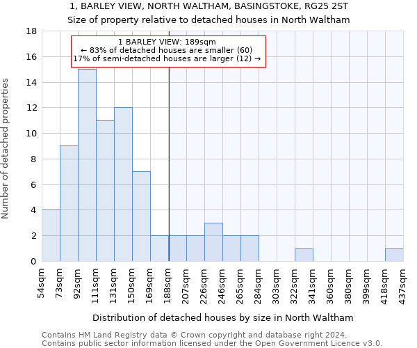 1, BARLEY VIEW, NORTH WALTHAM, BASINGSTOKE, RG25 2ST: Size of property relative to detached houses in North Waltham