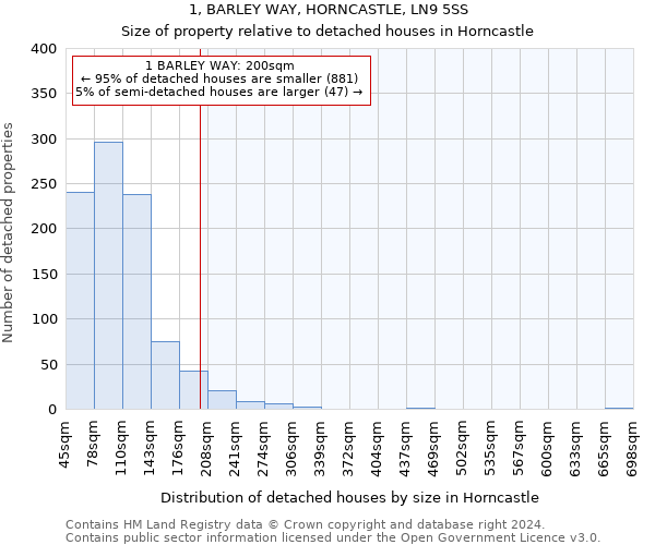 1, BARLEY WAY, HORNCASTLE, LN9 5SS: Size of property relative to detached houses in Horncastle